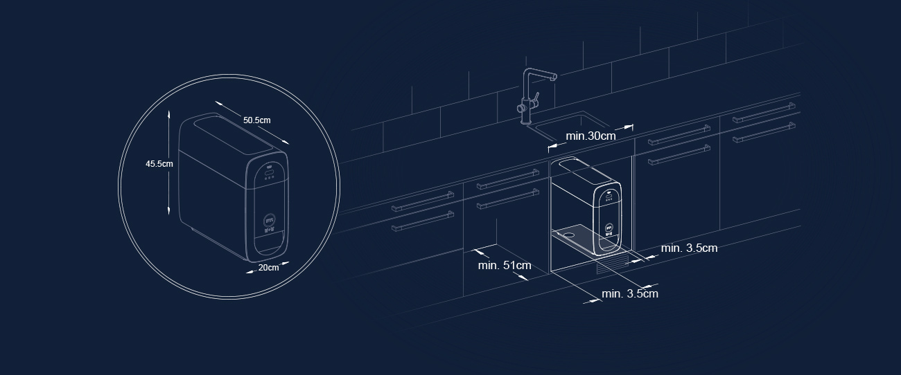 GROHE Blue Hpme spazi necessari